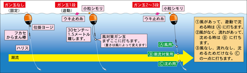 メジナ釣り仕掛けはフカセだけじゃない ルアーでの釣り方も紹介 けいちょんの釣り情報局