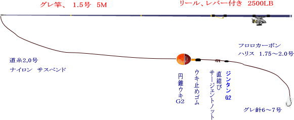 メジナ釣り仕掛けはフカセだけじゃない ルアーでの釣り方も紹介 けいちょんの釣り情報局