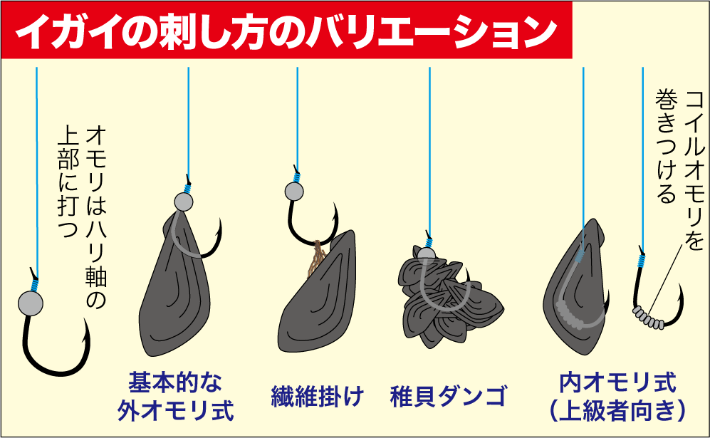 チヌ釣り仕掛けの作り方 落とし込み釣りは歩いて釣ろう けいちょんの釣り情報局