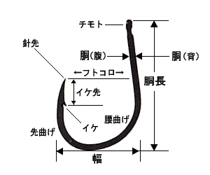 釣り針の種類は何がある 基本の５種類とは けいちょんの釣り情報局