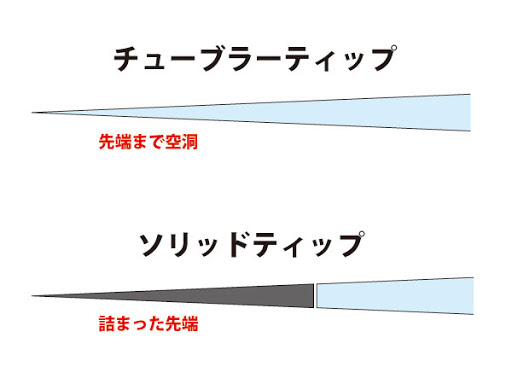 アジングロッドで絶対オススメ５選はこれ 選び方も紹介 けいちょんの釣り情報局